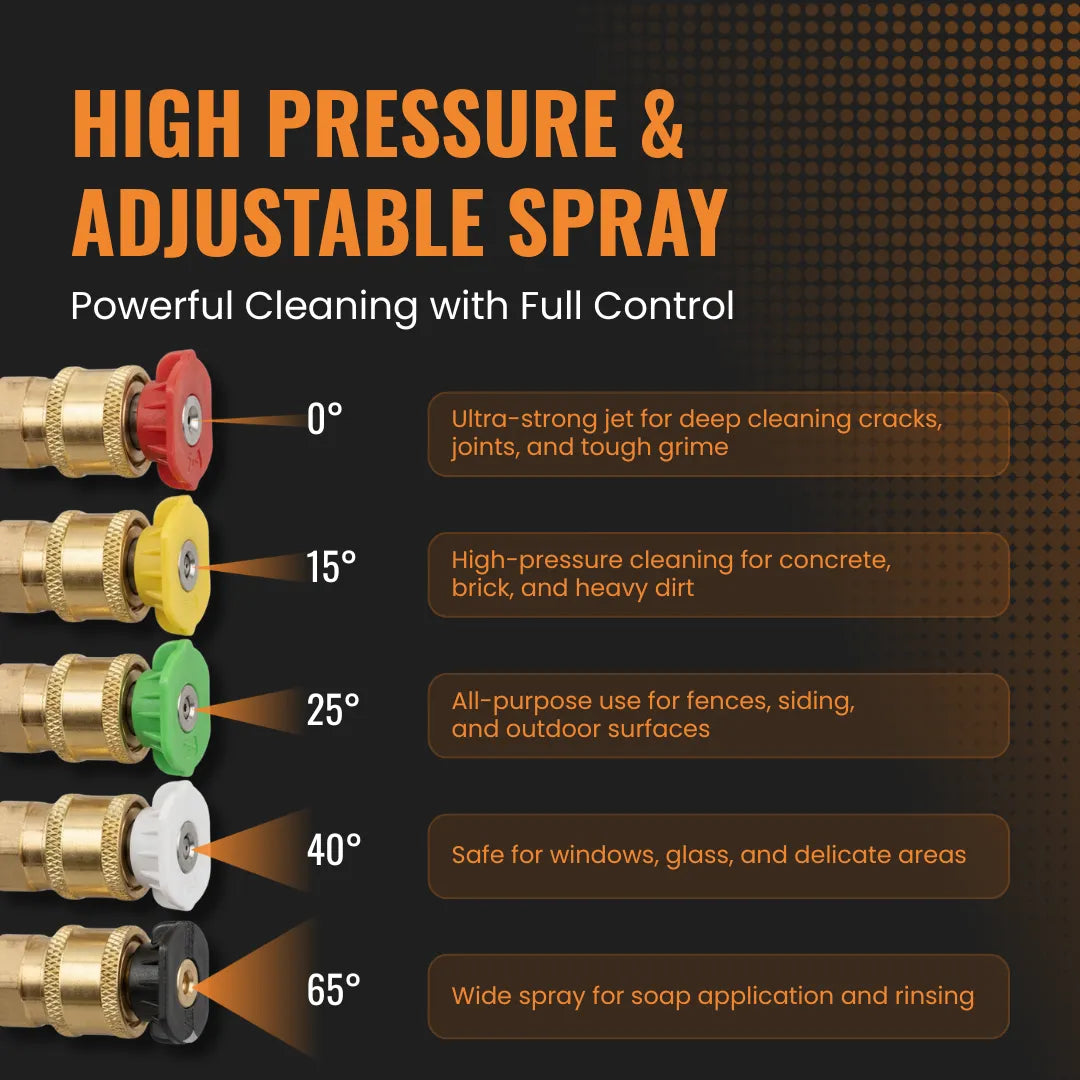 The Almighty Power Wash™